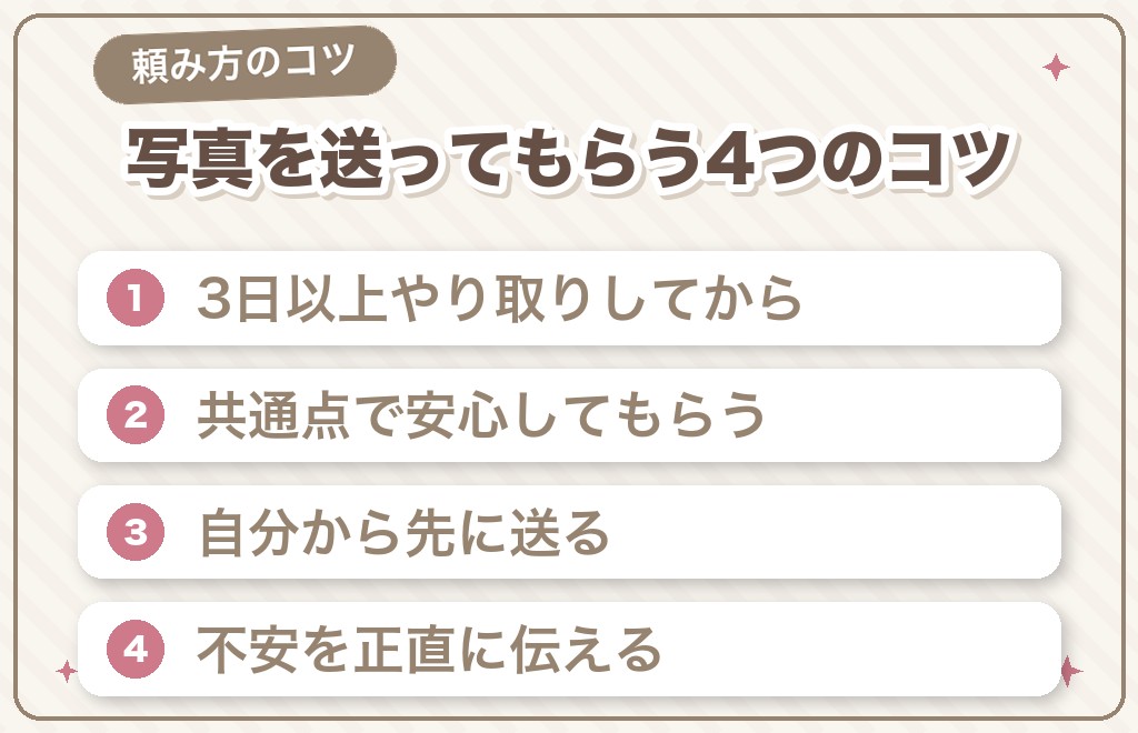 写真なしの男性に写真を送ってもらう4つのコツ