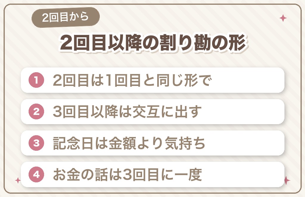 マッチングアプリで2回目以降に会うときの割り勘の考え方