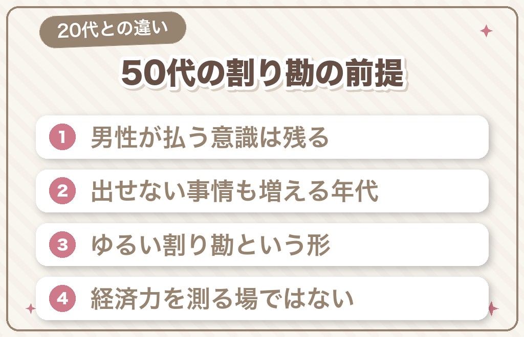 50代の割り勘は、20代・30代とは前提が違います
