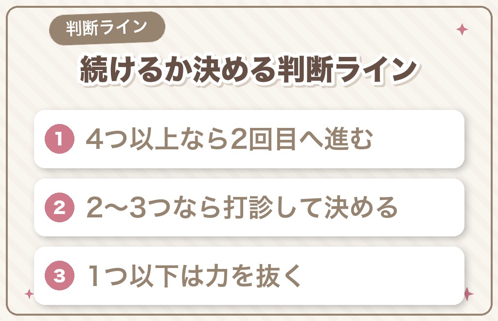 マッチングアプリで割り勘だった相手を続けるか決めるセルフチェック