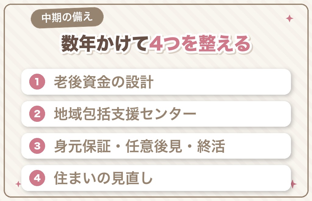 これから数年かけて整えたい、50代独身女性の中期の備え